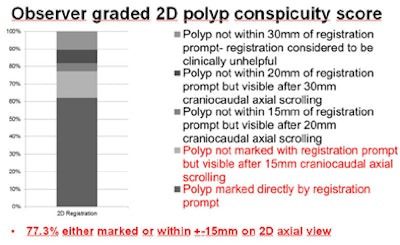 2012 01 17 15 44 17 247 Slabaugh results bottom