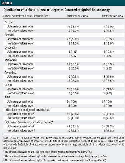 2012 02 22 16 10 48 11 Johnson table3
