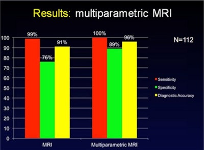 2012 02 28 13 21 56 370 Chart 3 T Mri 450