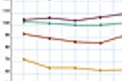 2012 04 25 15 39 49 638 Mici Chart120405 Thumb
