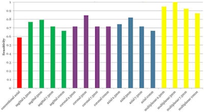 Nodule-positive patients