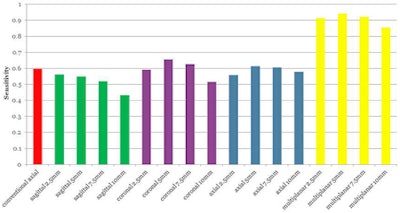 Nodule detection results