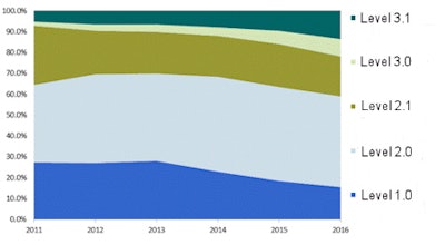 Vendor-neutral archive study volumes