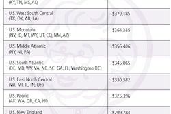 2012 06 01 13 29 52 687 Rads By Region 2012