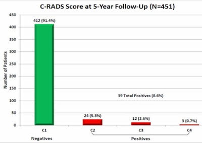 2012 06 12 16 17 44 414 Kim Crads Results
