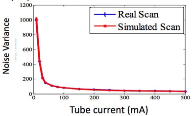 2012 06 18 17 04 51 749 Sigel full model results
