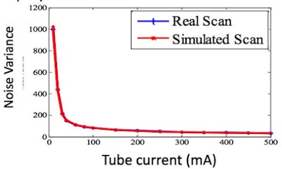 2012 06 18 17 04 51 749 Sigel full model results