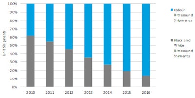 Image courtesy of InMedica.