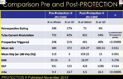 2012 07 26 12 47 48 521 Hamilton snapshot nov 2010