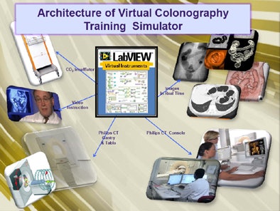 Training architecture