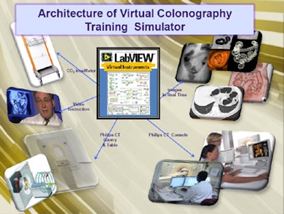Training architecture
