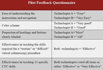 Technologist feedback