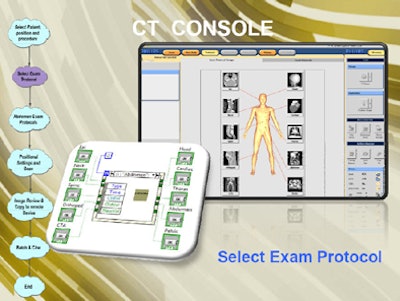 Mockup and real CT scanner console