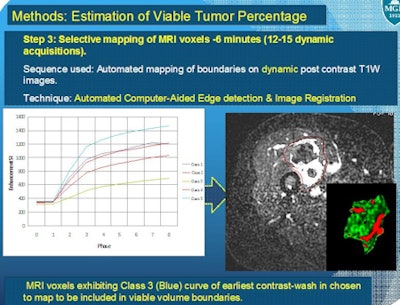 MGH software for estimating viable tumor