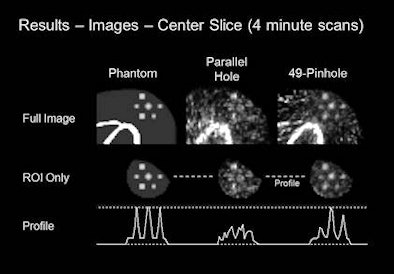 Simulated phantom images