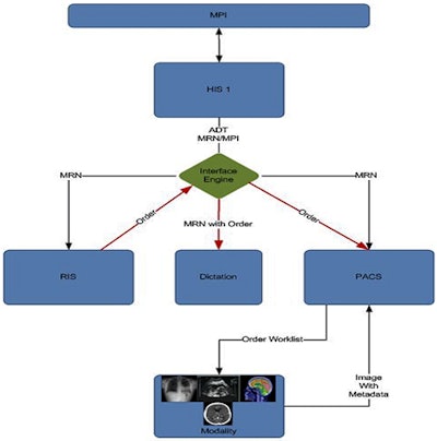 Single-enterprise solution