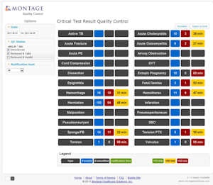Quality control scoreboard