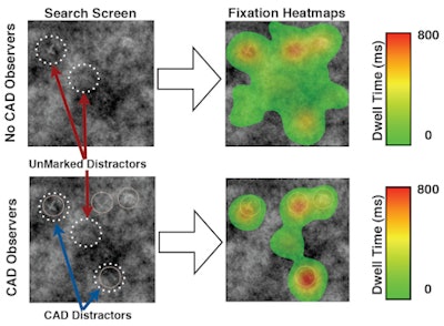 Eye tracking shows observers did not search CAD images as completely