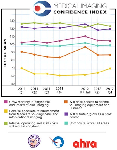 2012 11 07 15 47 50 914 2012 Mici Chart121106