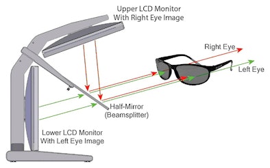 Schematic of stereo display