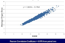 2012 11 28 19 19 01 562 Average Organ Dose 450