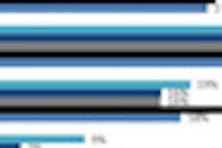2012 12 18 15 43 56 593 Himss Analytics Security Survey Dec 2012 Thumb