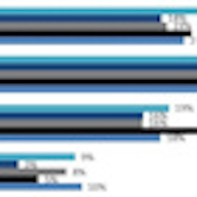 2012 12 18 15 43 56 593 Himss Analytics Security Survey Dec 2012 Thumb