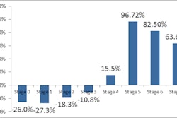 2013 01 17 11 24 59 446 Himss Chart 394