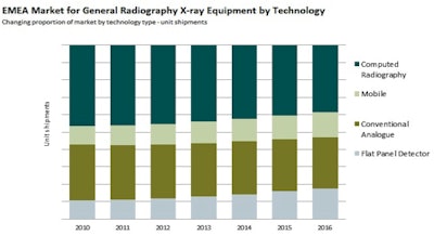 2013 03 10 14 05 00 513 Xray Graph Ecr 500