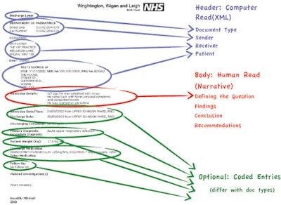 This figure shows an example of a clinical document architecture discharge letter. The same principles apply for a radiology report: namely, ease of conveying information. Image courtesy of Dr. Neelam Dugar.