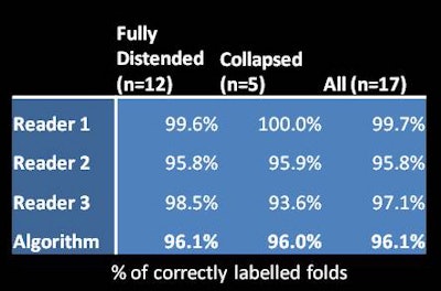 2013 03 11 11 08 34 808 Hampshire Accuracy 400