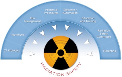 Image courtesy of Ascendian Healthcare Consulting.