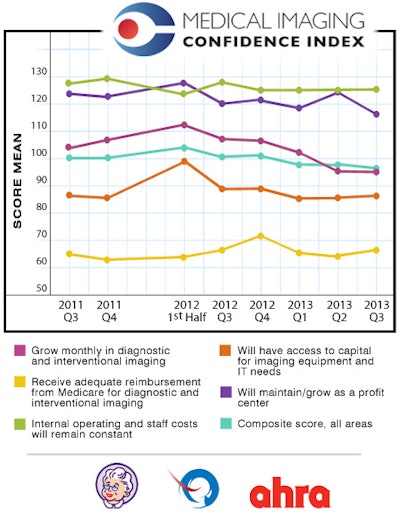 MICI Q3 chart
