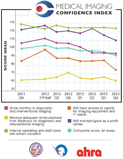 MICI Q4 survey