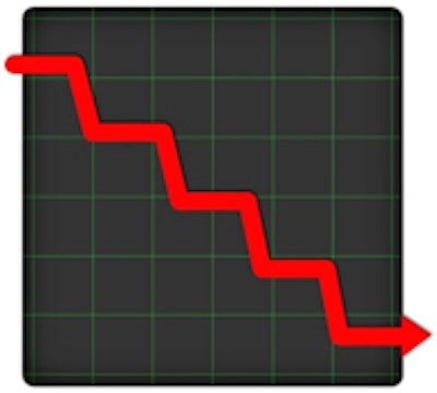 down graph