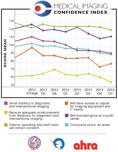 MICI Q1 2014