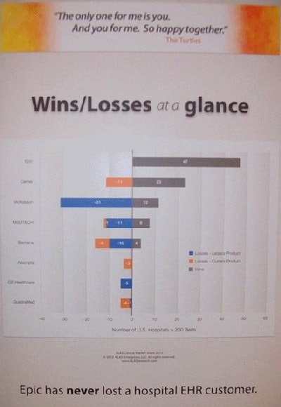 2014 03 04 14 30 06 465 Wins Losses Epic 400