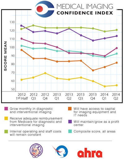 MICI Q2 2014 chart