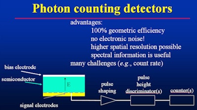 Photon-counting detectors offer significant benefits, along with challenges. Image courtesy of Norbert Pelc, ScD.