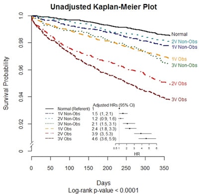 Image courtesy of Dr. Thomas Maddox and the American Heart Association.