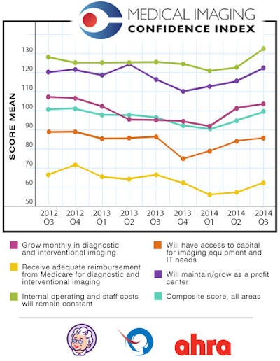 MICI data for Q3 2014