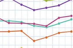 2014 07 28 11 17 18 560 New Chart 2012 Q3 2014 Q3 200