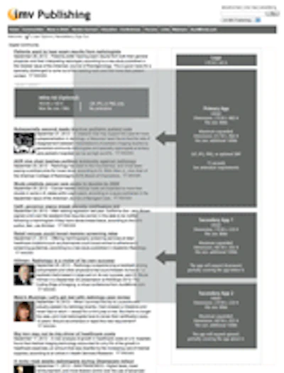 Page Layout Showing A Portrait Ad And Its Expansion Dimensions