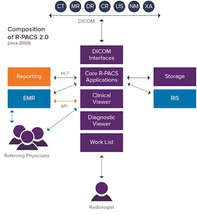 Figure 1. All images courtesy of Michael Gray.