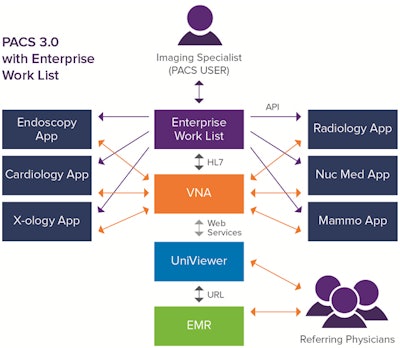 Figure 5. All images courtesy of Michael Gray.