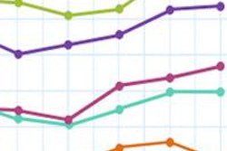2014 11 05 16 09 53 777 New Chart 2012 Q4 2014 Q4 20141105231408