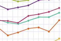 2015 01 21 12 51 16 599 New Chart 2014 Q4 2015 Q1 200