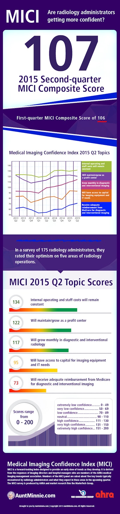 2015 03 31 10 59 31 521 Mici Infographic 2015 Q2 Final2