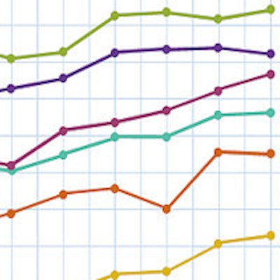 2015 04 15 10 51 45 659 New Chart Mici 2015 Q2 200