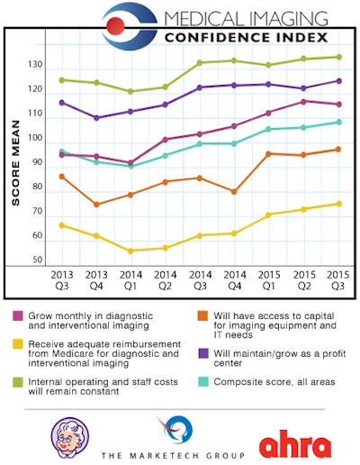 MICI third-quarter results